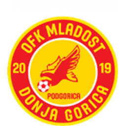 波德戈里察未來